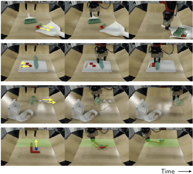 Figure 1 for Improvisation through Physical Understanding: Using Novel Objects as Tools with Visual Foresight