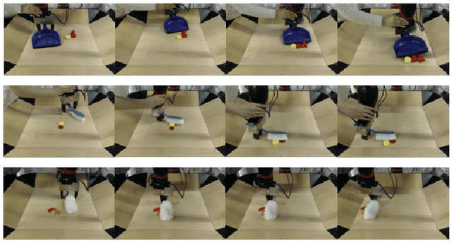 Figure 4 for Improvisation through Physical Understanding: Using Novel Objects as Tools with Visual Foresight