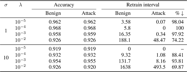 Figure 1 for Hard to Forget: Poisoning Attacks on Certified Machine Unlearning