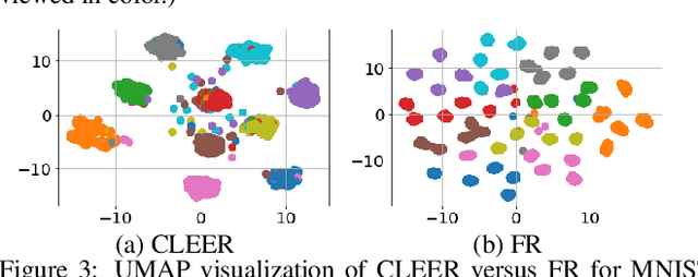 Figure 3 for Complementary Learning for Overcoming Catastrophic Forgetting Using Experience Replay