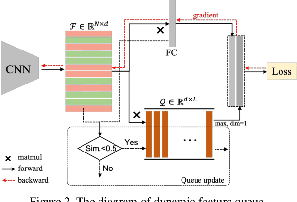 Figure 3 for ForgeryNet -- Face Forgery Analysis Challenge 2021: Methods and Results