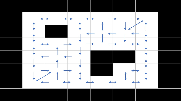 Figure 1 for Automatic Algorithm Selection In Multi-agent Pathfinding