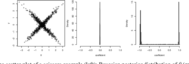 Figure 3 for Generative Parameter Sampler For Scalable Uncertainty Quantification