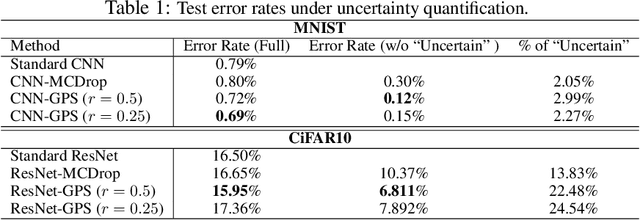 Figure 2 for Generative Parameter Sampler For Scalable Uncertainty Quantification