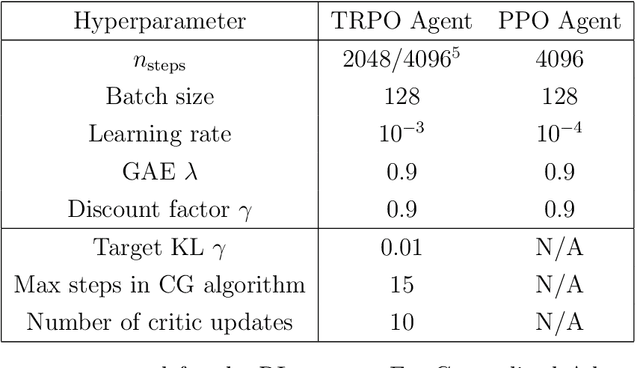 Figure 2 for Simplifying Polylogarithms with Machine Learning