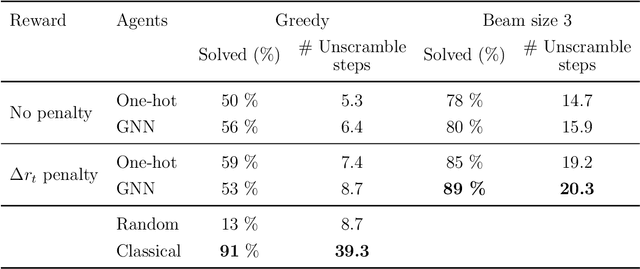 Figure 4 for Simplifying Polylogarithms with Machine Learning