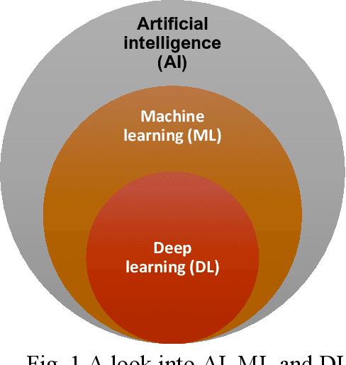 Figure 1 for Demystifying Ten Big Ideas and Rules Every Fire Scientist & Engineer Should Know About Blackbox, Whitebox & Causal Artificial Intelligence