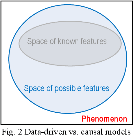 Figure 2 for Demystifying Ten Big Ideas and Rules Every Fire Scientist & Engineer Should Know About Blackbox, Whitebox & Causal Artificial Intelligence
