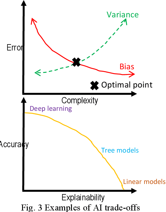 Figure 3 for Demystifying Ten Big Ideas and Rules Every Fire Scientist & Engineer Should Know About Blackbox, Whitebox & Causal Artificial Intelligence
