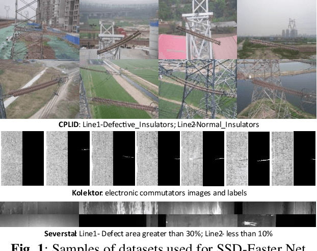 Figure 1 for SSD-Faster Net: A Hybrid Network for Industrial Defect Inspection