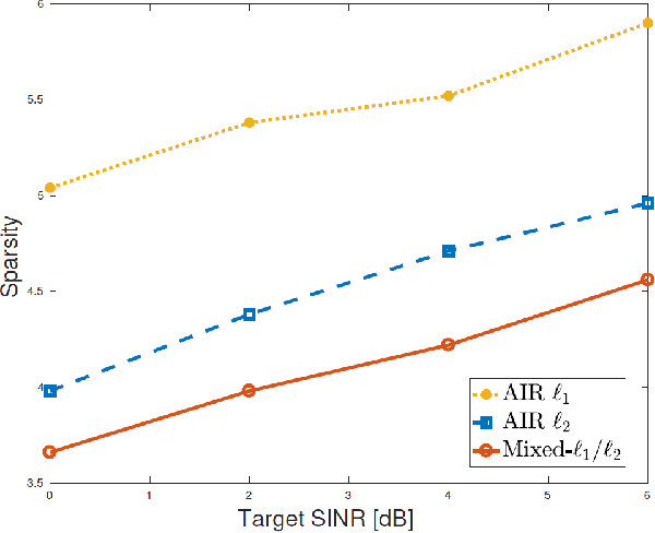 Figure 2 for Nonconvex and Nonsmooth Sparse Optimization via Adaptively Iterative Reweighted Methods