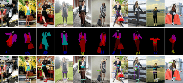 Figure 2 for ModaNet: A Large-Scale Street Fashion Dataset with Polygon Annotations