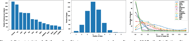 Figure 4 for ModaNet: A Large-Scale Street Fashion Dataset with Polygon Annotations