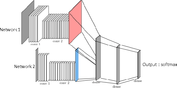 Figure 1 for AAMDRL: Augmented Asset Management with Deep Reinforcement Learning