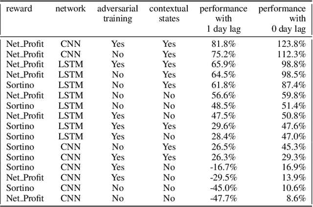 Figure 2 for AAMDRL: Augmented Asset Management with Deep Reinforcement Learning