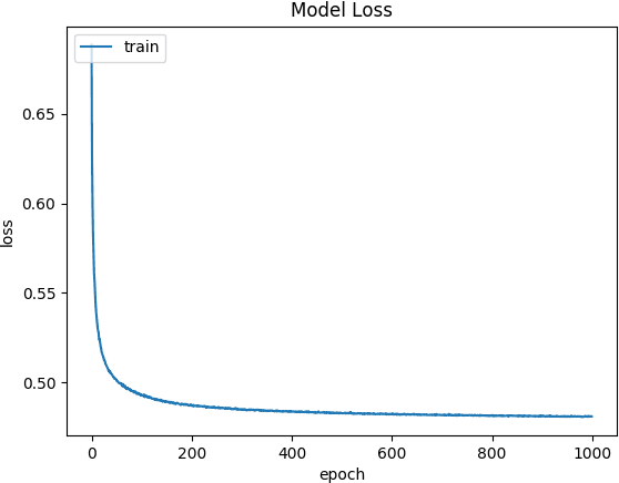 Figure 4 for Fast Disparity Estimation using Dense Networks