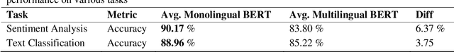 Figure 1 for belabBERT: a Dutch RoBERTa-based language model applied to psychiatric classification