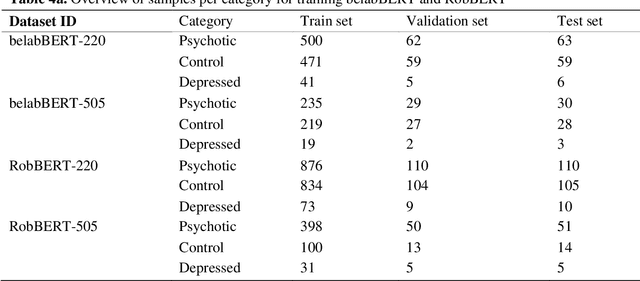 Figure 4 for belabBERT: a Dutch RoBERTa-based language model applied to psychiatric classification