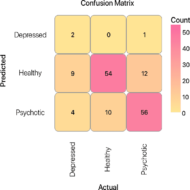 Figure 3 for belabBERT: a Dutch RoBERTa-based language model applied to psychiatric classification