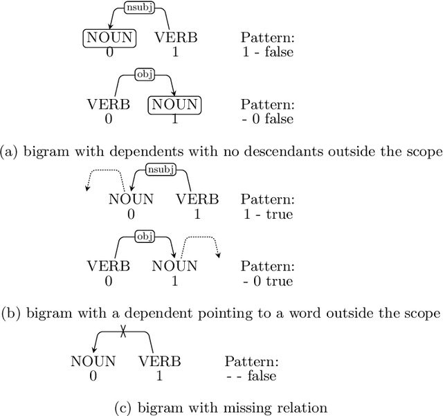 Figure 1 for Speeding Up Natural Language Parsing by Reusing Partial Results