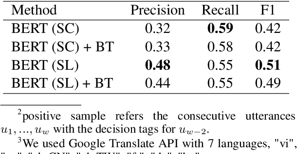 Figure 2 for Meeting Decision Tracker: Making Meeting Minutes with De-Contextualized Utterances