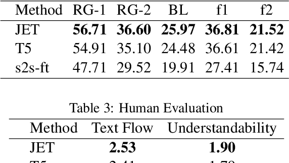 Figure 4 for Meeting Decision Tracker: Making Meeting Minutes with De-Contextualized Utterances