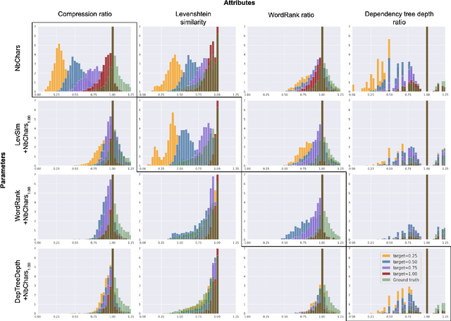 Figure 4 for Controllable Sentence Simplification