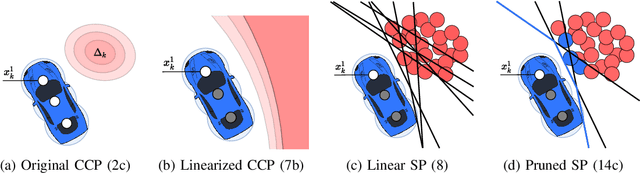 Figure 2 for Scenario-Based Trajectory Optimization in Uncertain Dynamic Environments