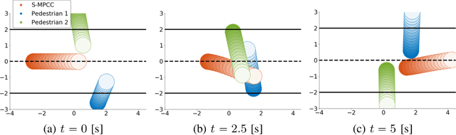Figure 4 for Scenario-Based Trajectory Optimization in Uncertain Dynamic Environments