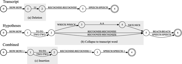 Figure 2 for Lattice-based lightly-supervised acoustic model training