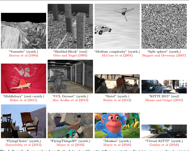 Figure 2 for What Makes Good Synthetic Training Data for Learning Disparity and Optical Flow Estimation?