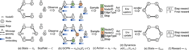 Figure 1 for Graph Convolutional Policy Network for Goal-Directed Molecular Graph Generation