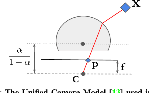 Figure 3 for Self-Supervised Camera Self-Calibration from Video
