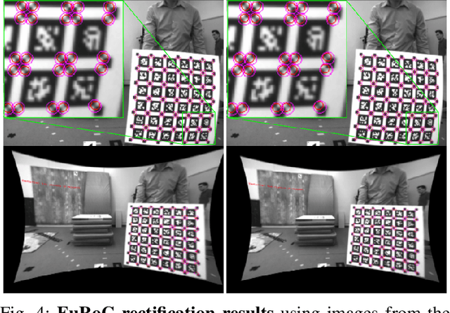 Figure 4 for Self-Supervised Camera Self-Calibration from Video