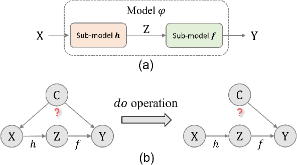 Figure 3 for Confounder Identification-free Causal Visual Feature Learning