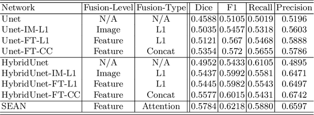 Figure 2 for Symmetry-Enhanced Attention Network for Acute Ischemic Infarct Segmentation with Non-Contrast CT Images