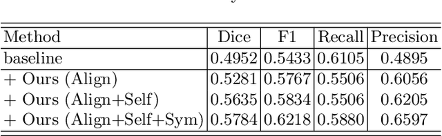 Figure 4 for Symmetry-Enhanced Attention Network for Acute Ischemic Infarct Segmentation with Non-Contrast CT Images