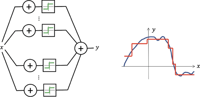 Figure 1 for Geometric Deep Learning: Grids, Groups, Graphs, Geodesics, and Gauges