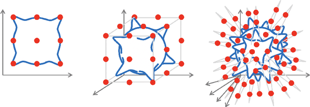 Figure 2 for Geometric Deep Learning: Grids, Groups, Graphs, Geodesics, and Gauges