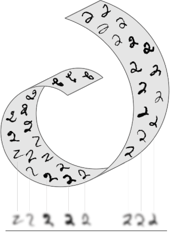 Figure 3 for Geometric Deep Learning: Grids, Groups, Graphs, Geodesics, and Gauges