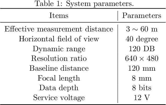 Figure 2 for A Robust Real-Time Computing-based Environment Sensing System for Intelligent Vehicle