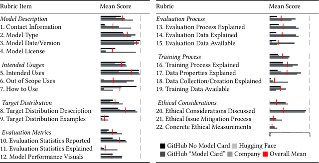Figure 3 for Aspirations and Practice of Model Documentation: Moving the Needle with Nudging and Traceability