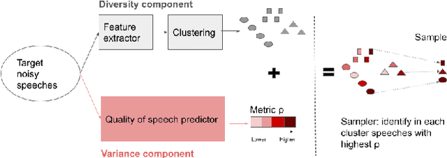 Figure 1 for Aura: Privacy-preserving augmentation to improve test set diversity in noise suppression applications