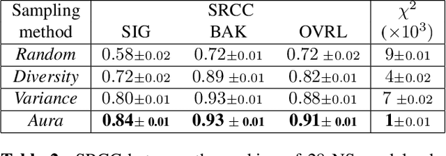 Figure 3 for Aura: Privacy-preserving augmentation to improve test set diversity in noise suppression applications