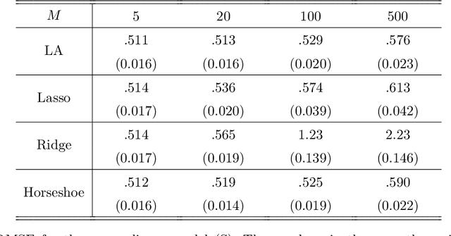 Figure 2 for Minimax Optimal Bayesian Aggregation