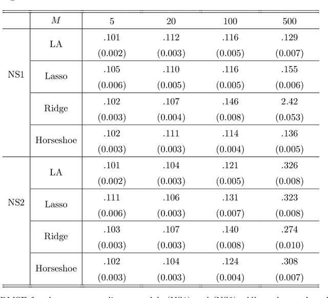 Figure 4 for Minimax Optimal Bayesian Aggregation