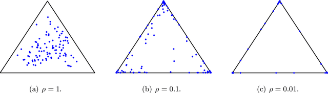 Figure 1 for Minimax Optimal Bayesian Aggregation