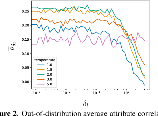 Figure 4 for DarkGAN: Exploiting Knowledge Distillation for Comprehensible Audio Synthesis with GANs