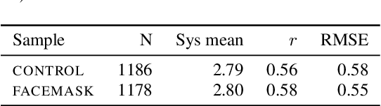 Figure 3 for Do face masks introduce bias in speech technologies? The case of automated scoring of speaking proficiency
