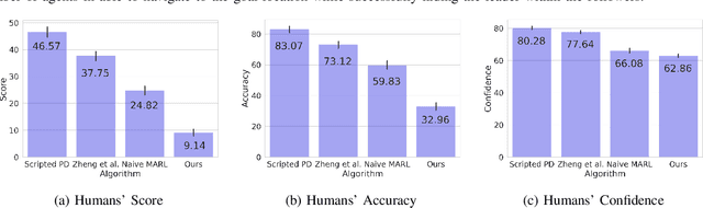 Figure 2 for Hiding Leader's Identity in Leader-Follower Navigation through Multi-Agent Reinforcement Learning